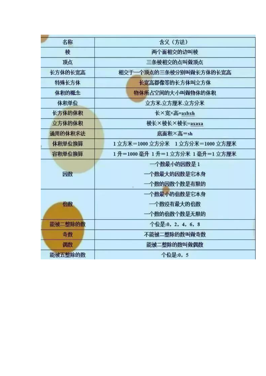 小学数学常考知识整理资料图.docx_第1页