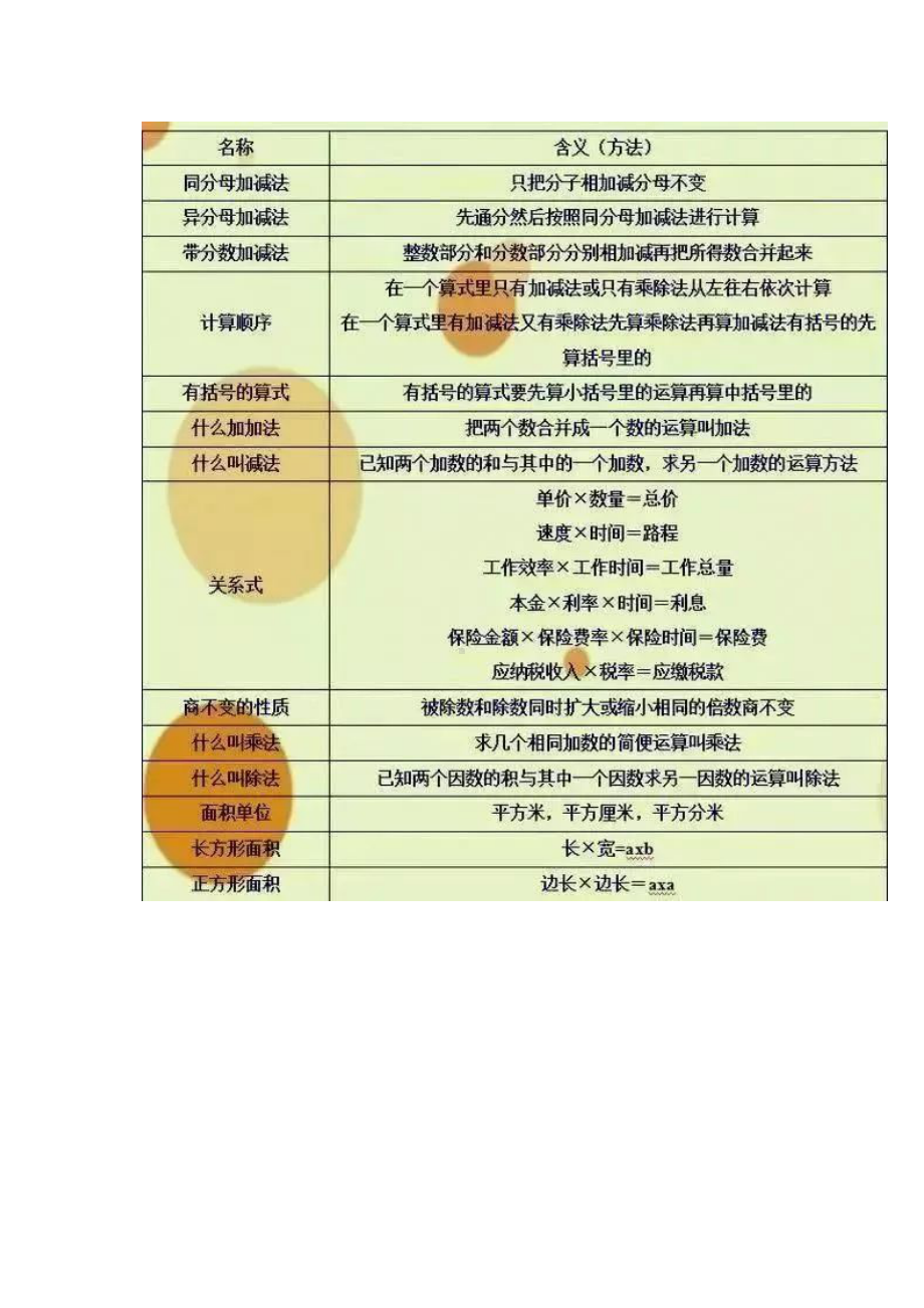 小学数学常考知识整理资料图.docx_第3页