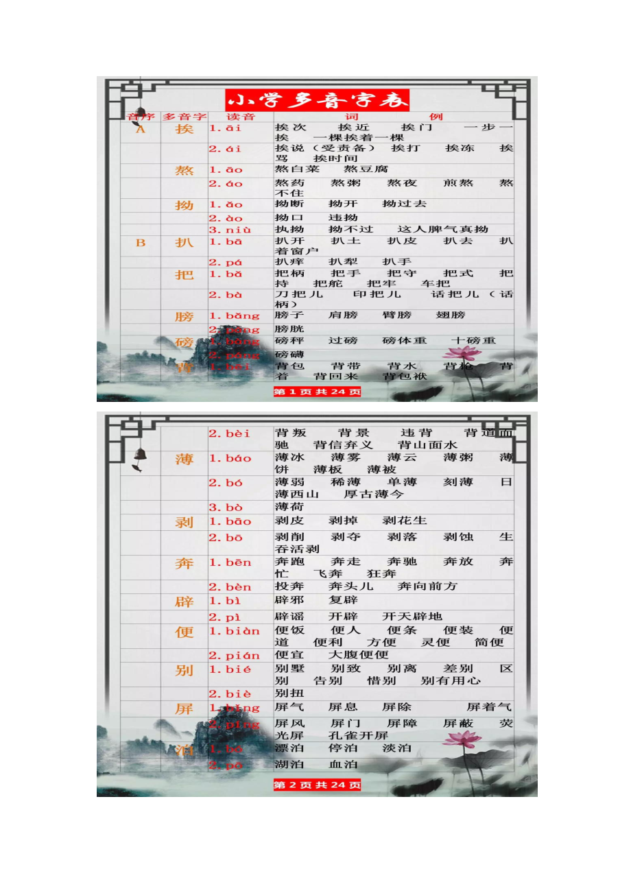 小升初语文多音字分类积累汇总.docx_第1页