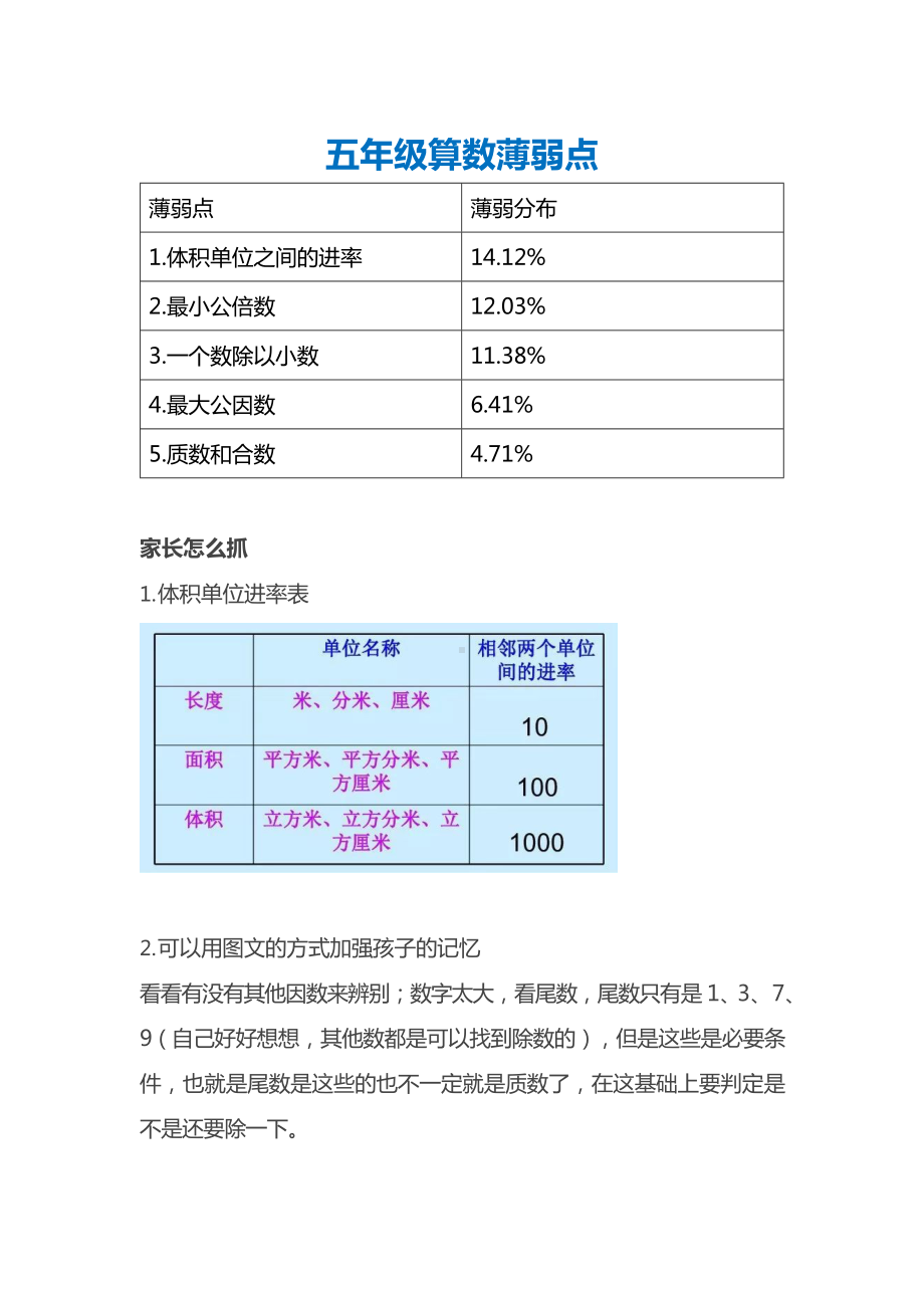 小学数学5年级数学薄弱点汇总（附十大易错重点题）5.docx_第1页