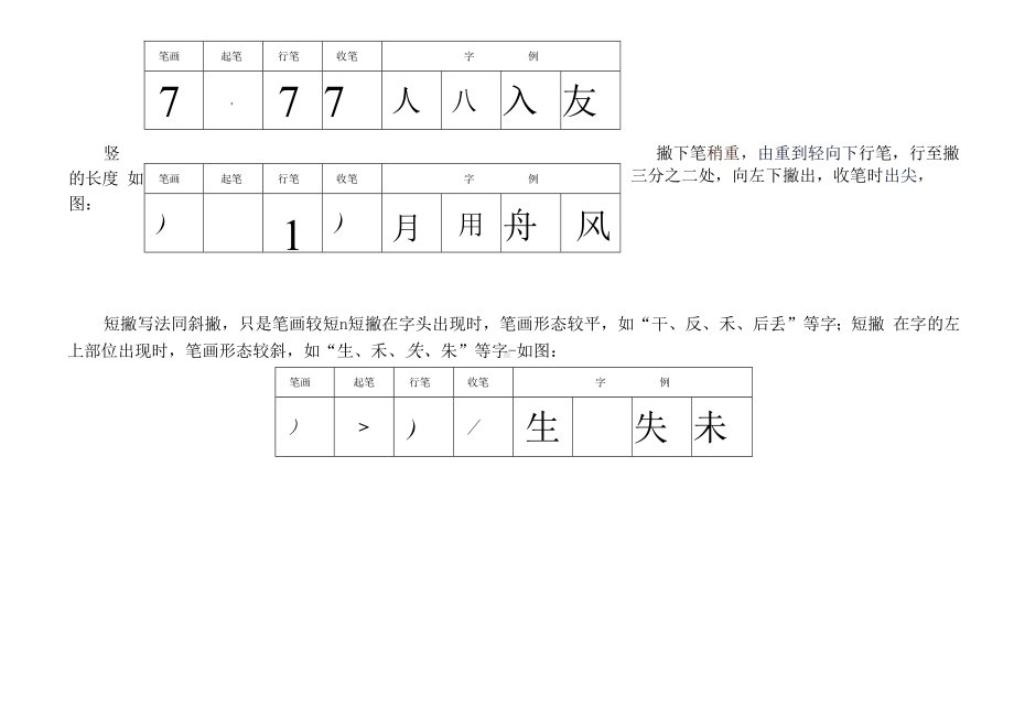 小学低年级语文硬笔书写规则（家长辅导版）全国通用.docx_第3页