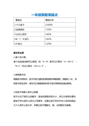 小学数学1年级数学薄弱点汇总（附十大易错重点题）5.docx