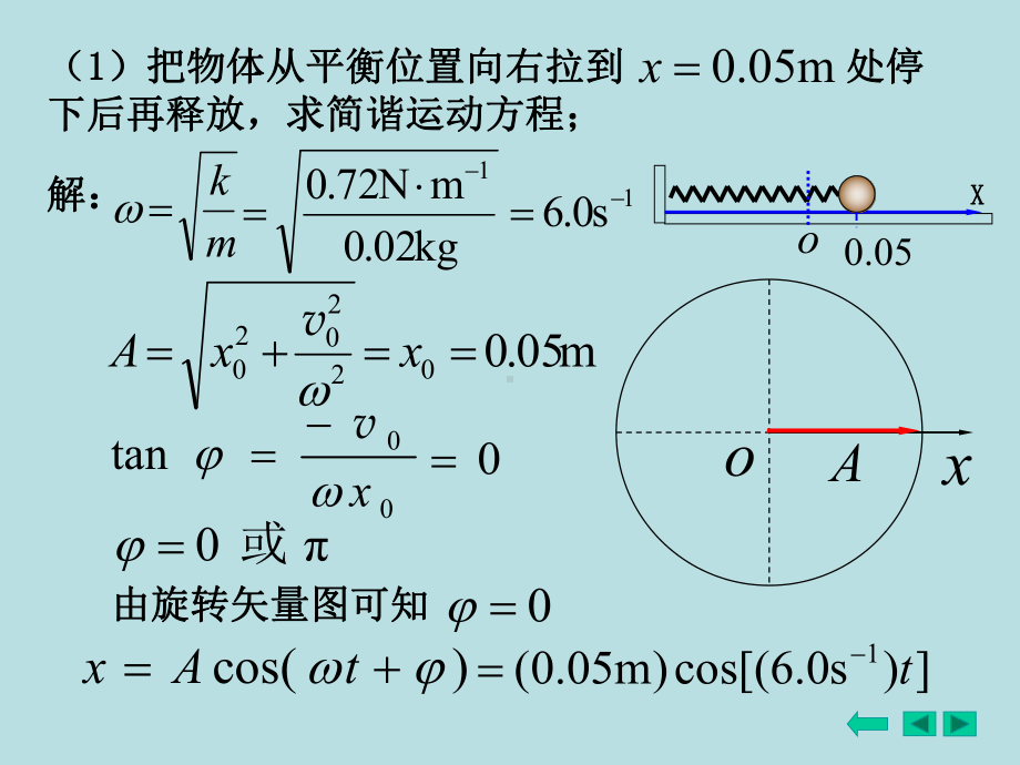 例1 如图所示,一轻弹簧的右端连着一物体,弹簧的劲度系.ppt_第2页