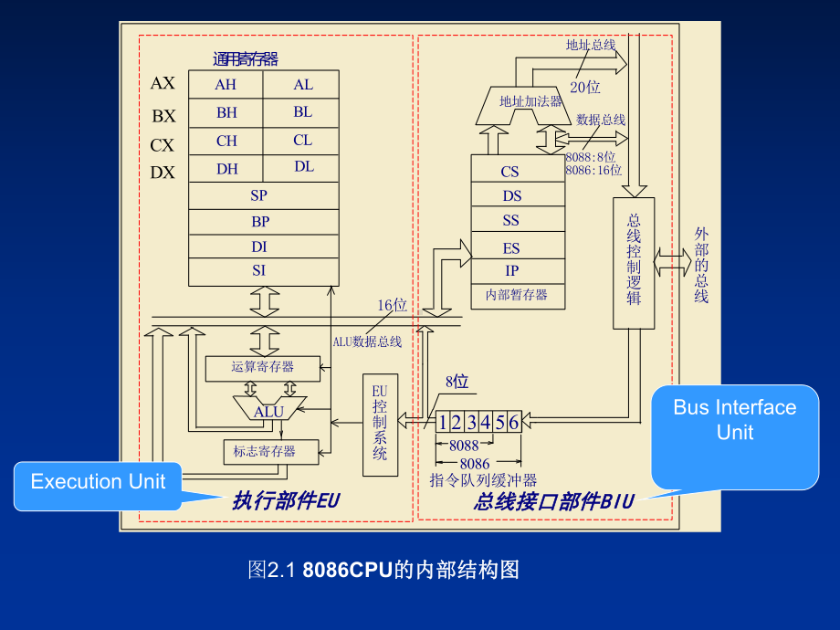 三 微处理器 .ppt_第2页