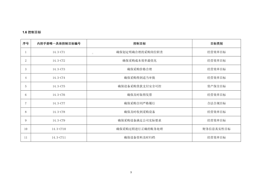 内部控制手册-设备采购、备品备件采购.doc_第3页