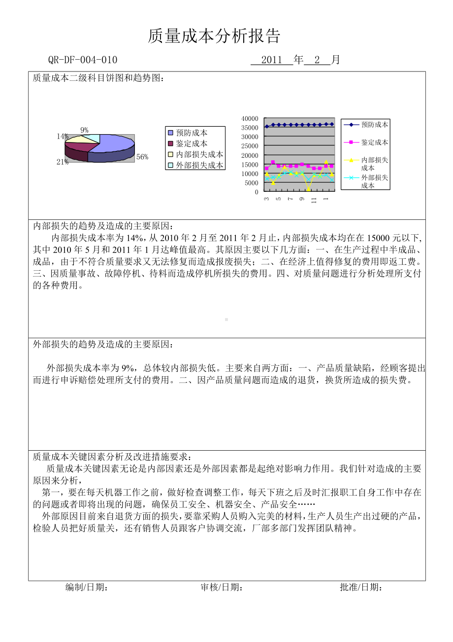 质量成本分析报告教案文档.doc_第2页