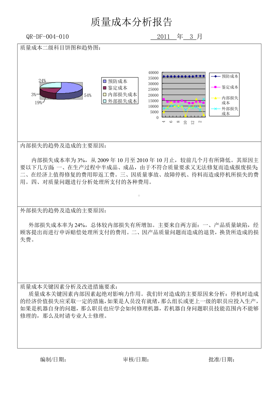 质量成本分析报告教案文档.doc_第3页