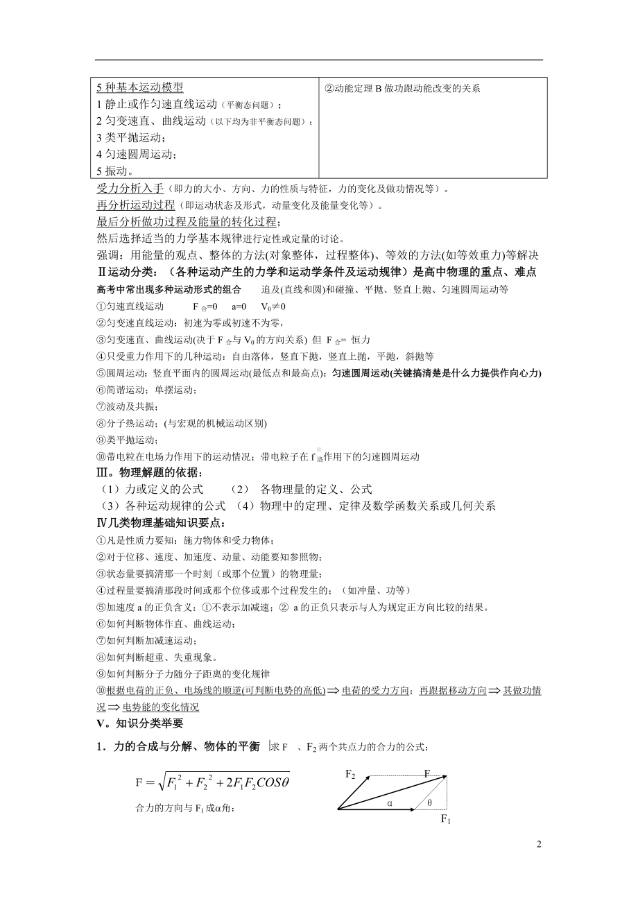 物理合格考知识点汇总教案文档.doc_第2页