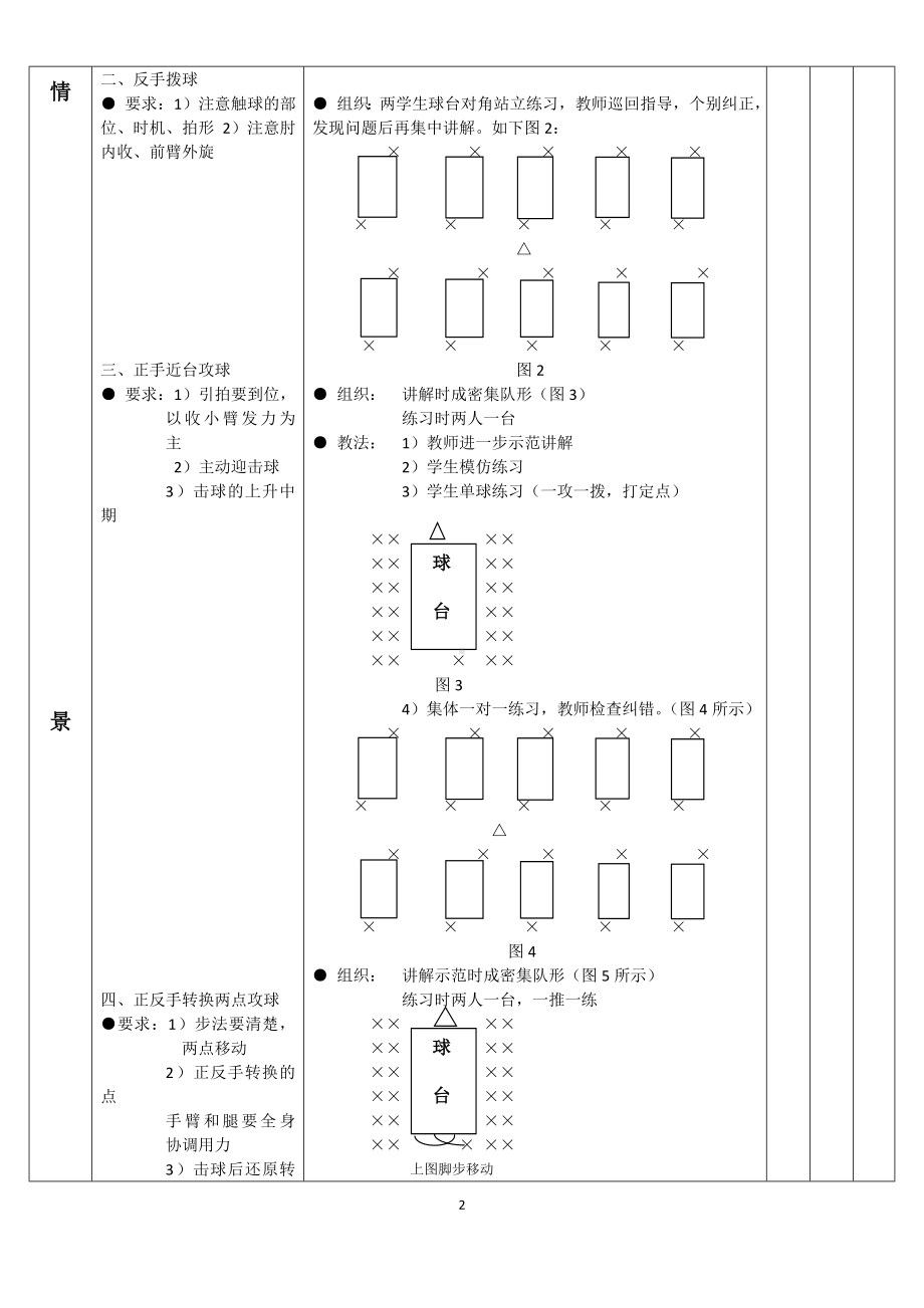 体育学院乒乓球横拍正反手攻球试讲教案教案文档.doc_第2页