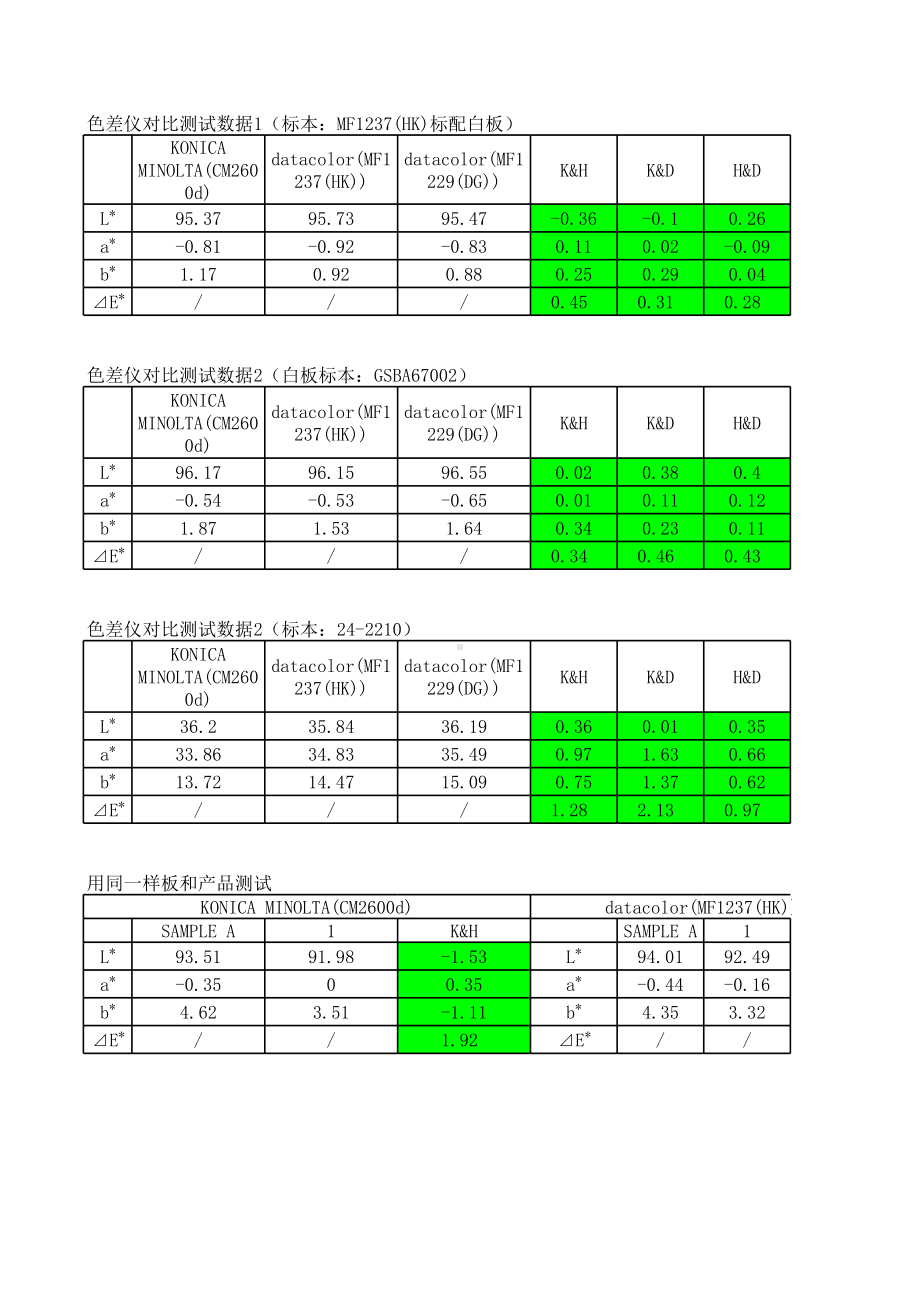 色差计算公式.xls_第1页