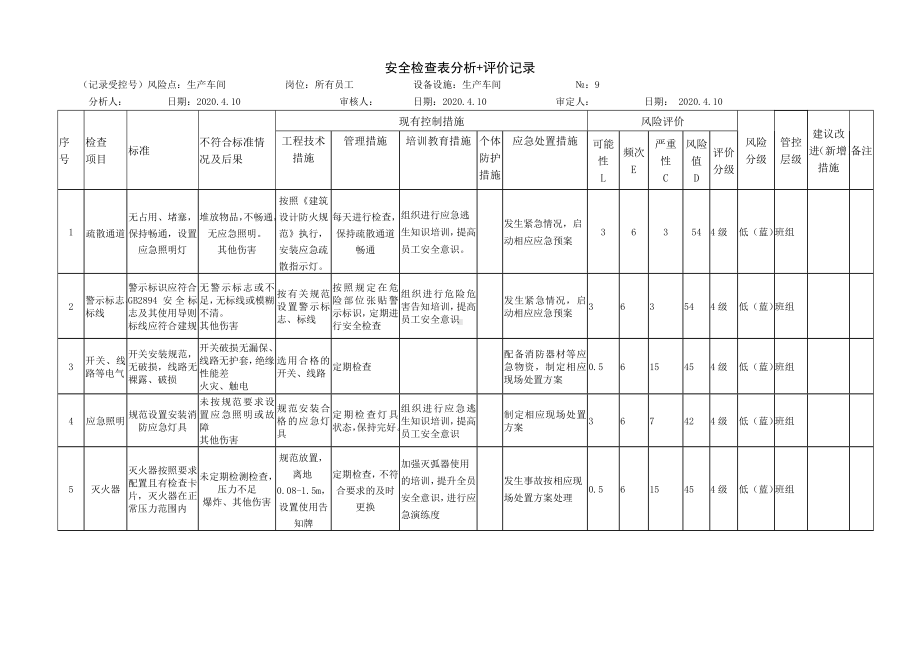 生产车间安全检查表分析.docx_第1页