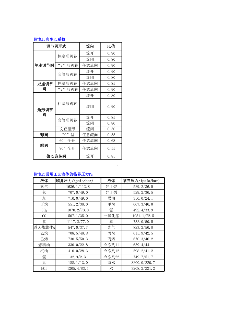 阀门系数Cv和KV值计算表格.xls_第3页