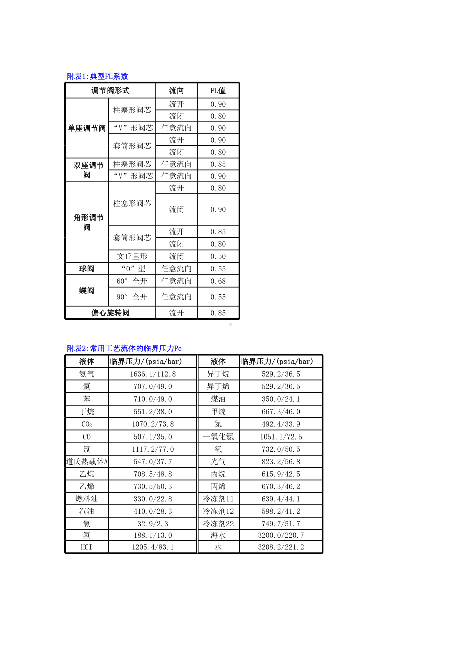 阀门系数Cv和KV值计算工具.xls_第3页