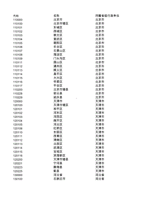 身份证地区码表.xlsx