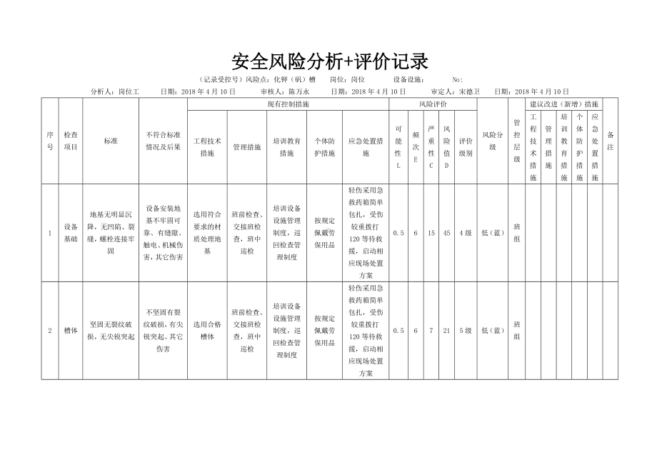 风险分级管控之各种槽危害分析.docx_第1页