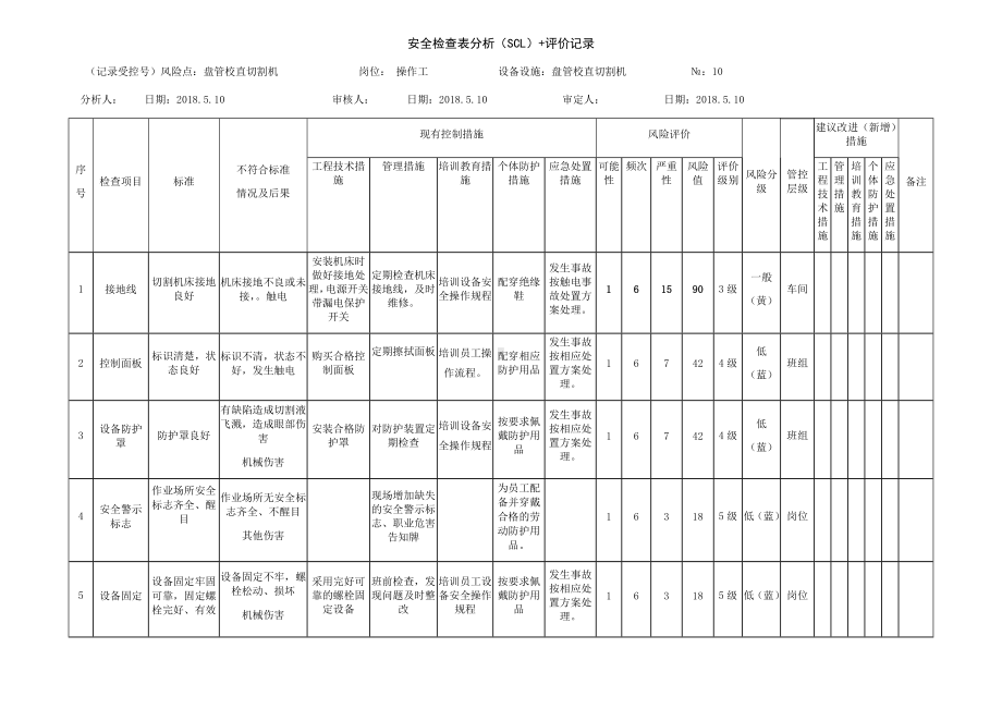 风险分级管控之盘管校直切割机危害分析.docx_第1页