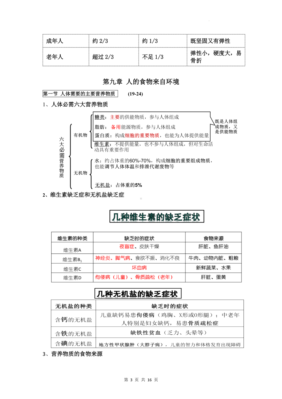 苏教版七年级下册生物期末复习全册知识点提纲（实用必备！）.docx_第3页