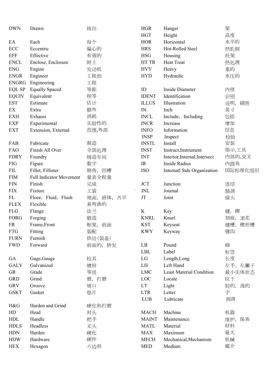 图纸英文常见缩写对照.docx_第2页