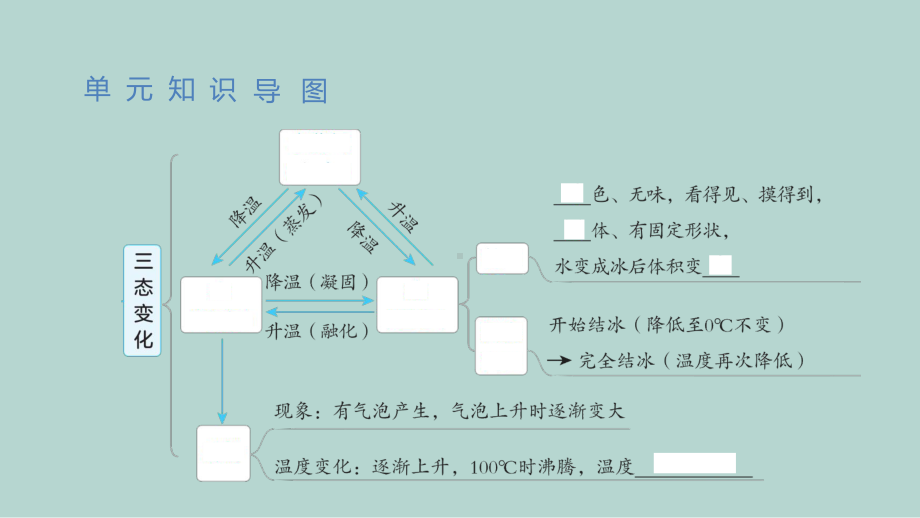 第一单元 水 单元综合素养提优.pptx_第2页