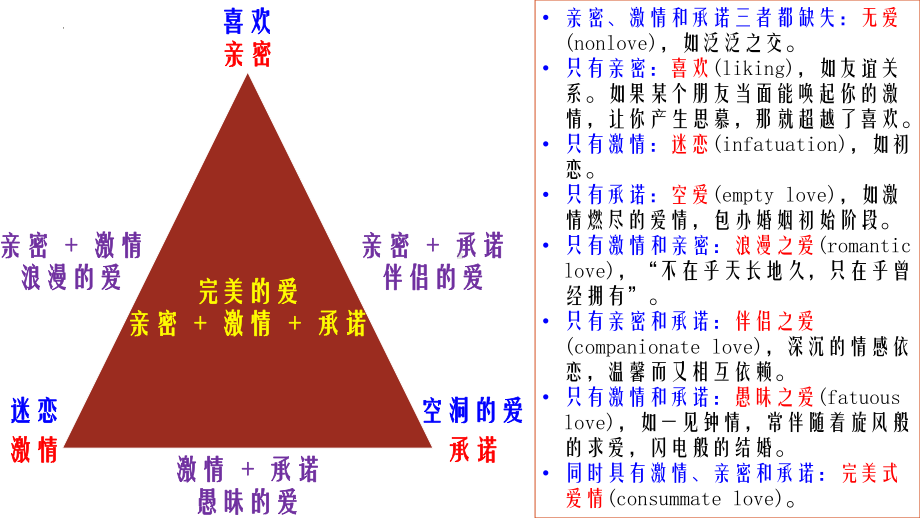 青春期的爱情 ppt课件-2023春高中生爱情观教育主题班会.pptx_第3页