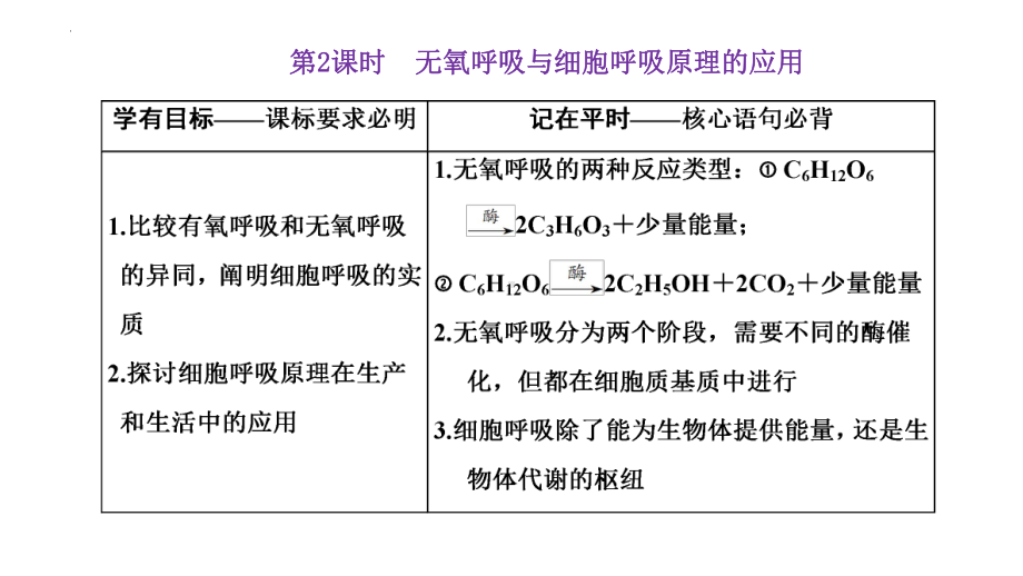 5.3.2 细胞呼吸的原理和应用 ppt课件-2023新人教版（2019）《高中生物》必修第一册.pptx_第1页