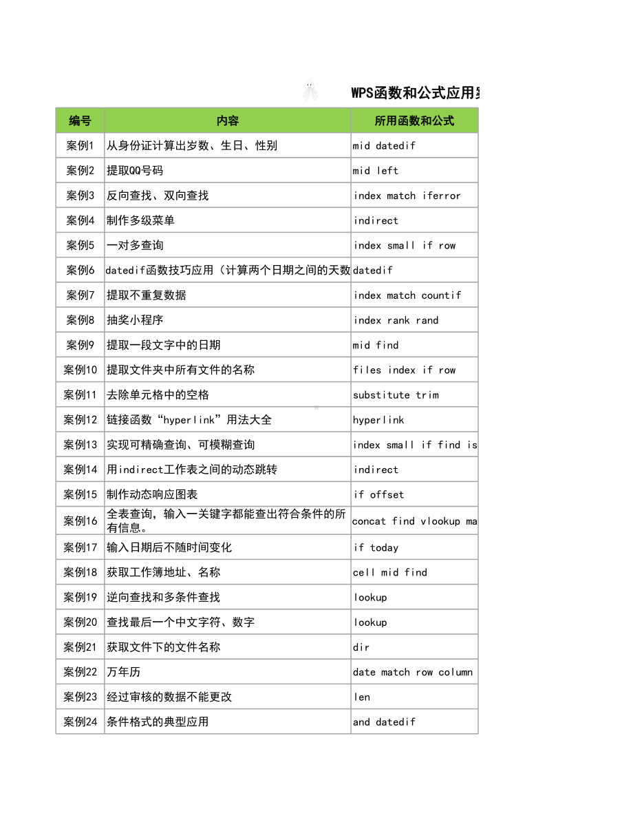 WPS函数和公式经典案例.xlsx_第1页