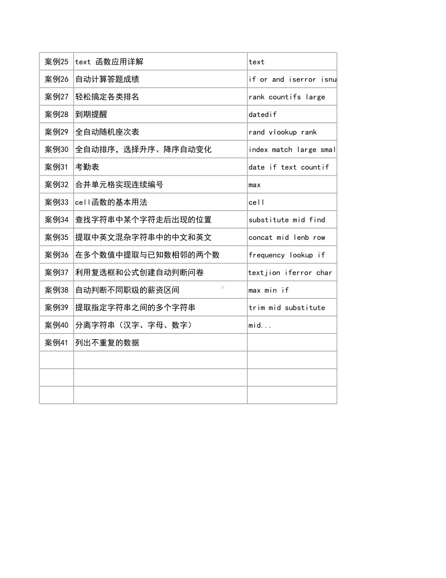 WPS函数和公式经典案例.xlsx_第2页