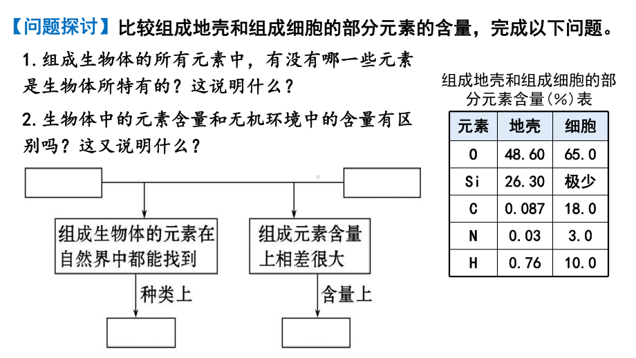 2.1细胞中的元素和化合物 ppt课件-2023新人教版（2019）《高中生物》必修第一册.pptx_第3页