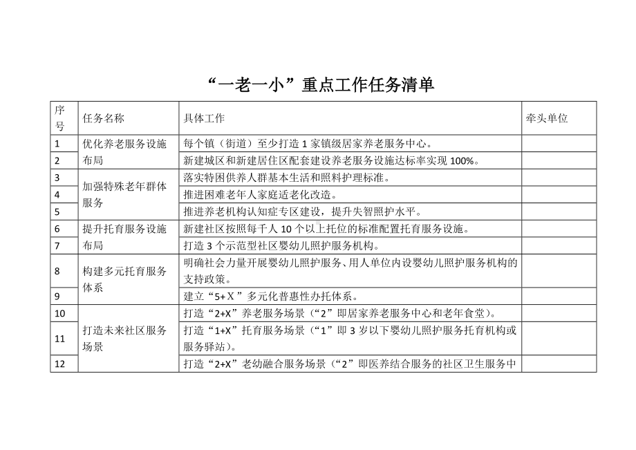 “一老一小”重点工作任务清单.docx_第1页