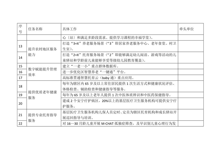 “一老一小”重点工作任务清单.docx_第2页