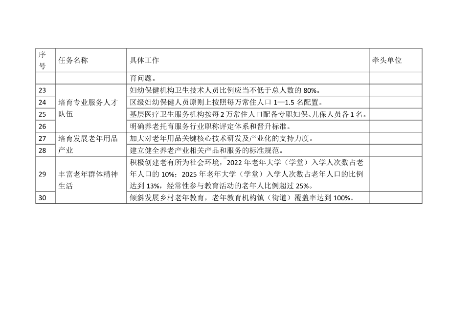 “一老一小”重点工作任务清单.docx_第3页