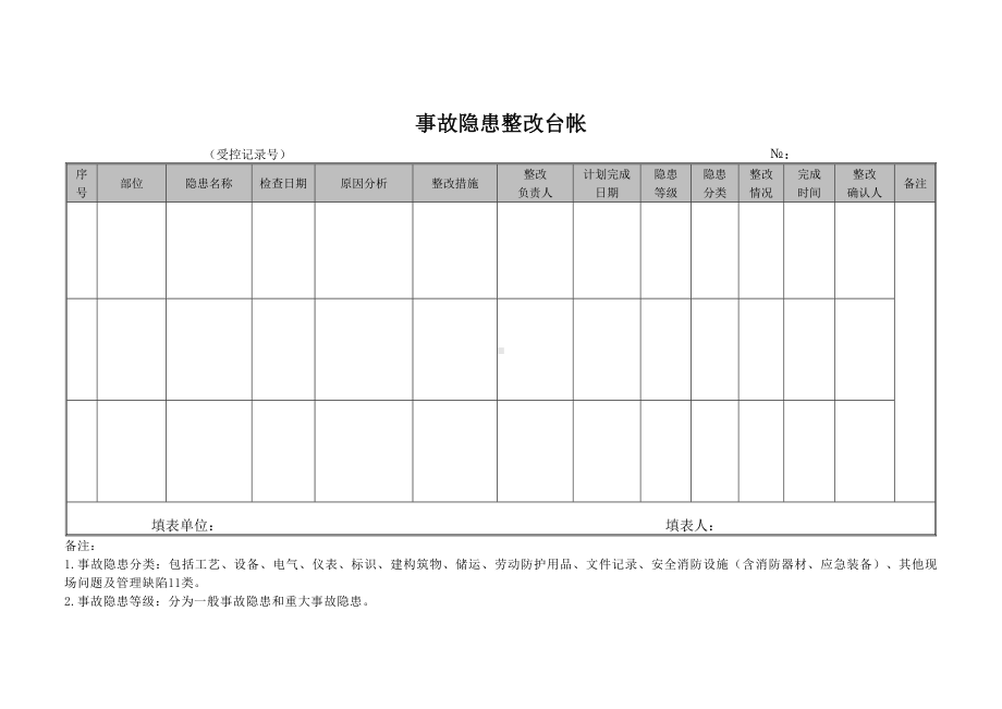 公司事故隐患整改台帐.doc_第2页