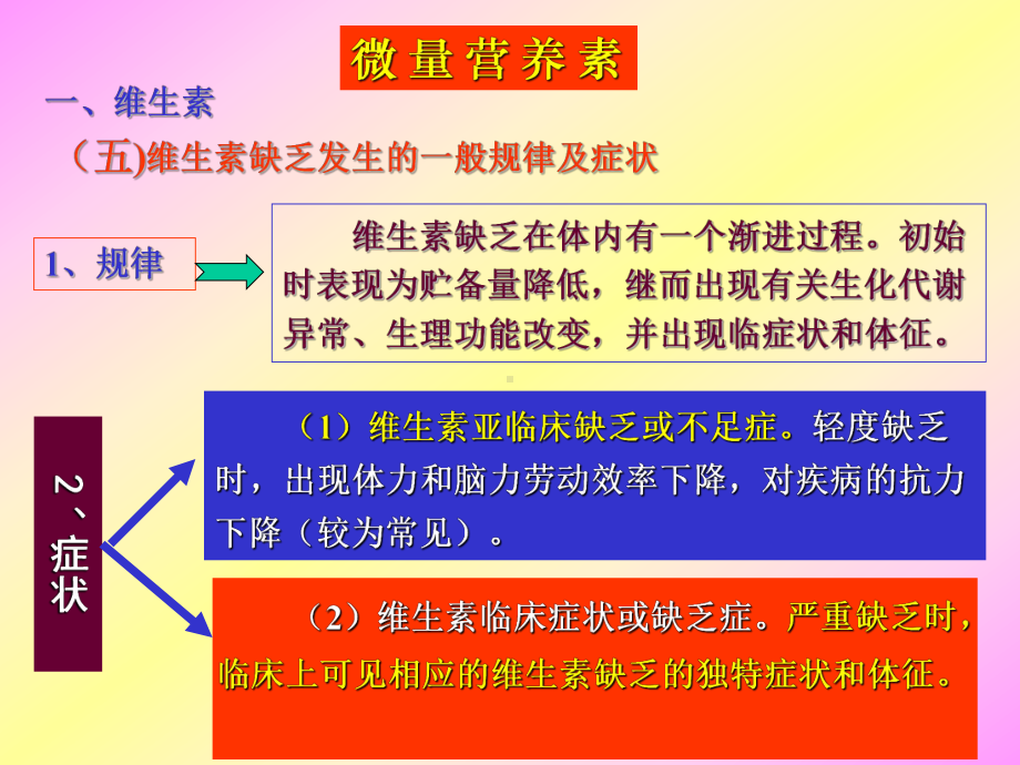 公共营养师 维生素.ppt_第3页