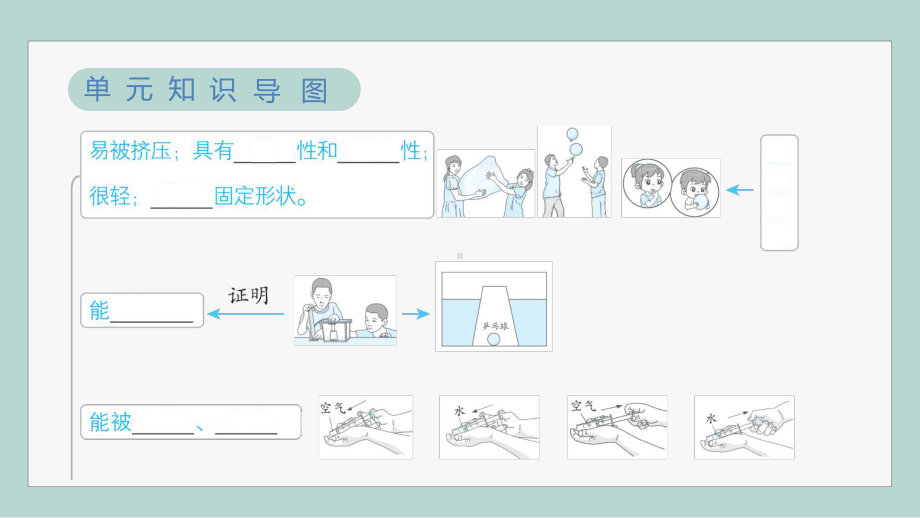 第二单元 空气 空气 综合素养提优.pptx_第2页