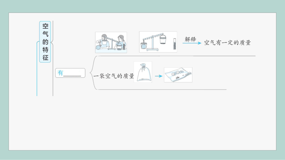 第二单元 空气 空气 综合素养提优.pptx_第3页