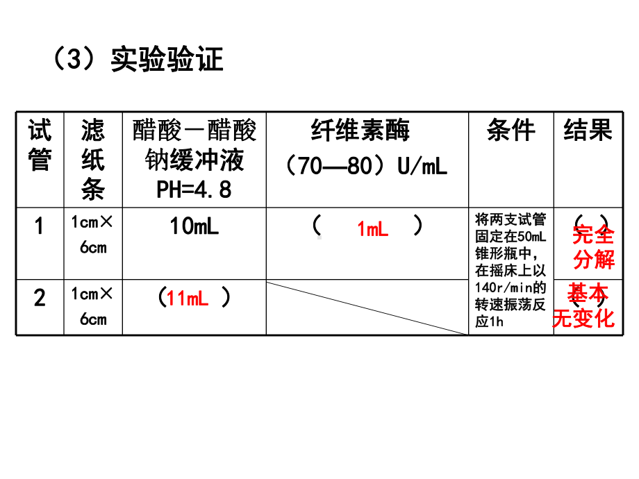 分解纤维素的微生物的分离 演示文稿.ppt_第3页