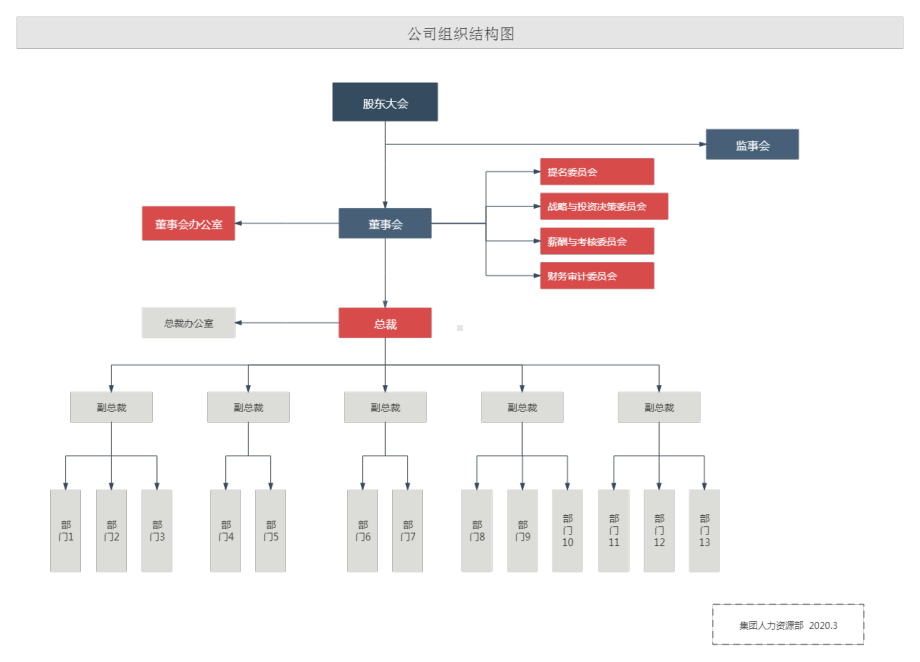 上市公司组织结构图.pdf_第1页