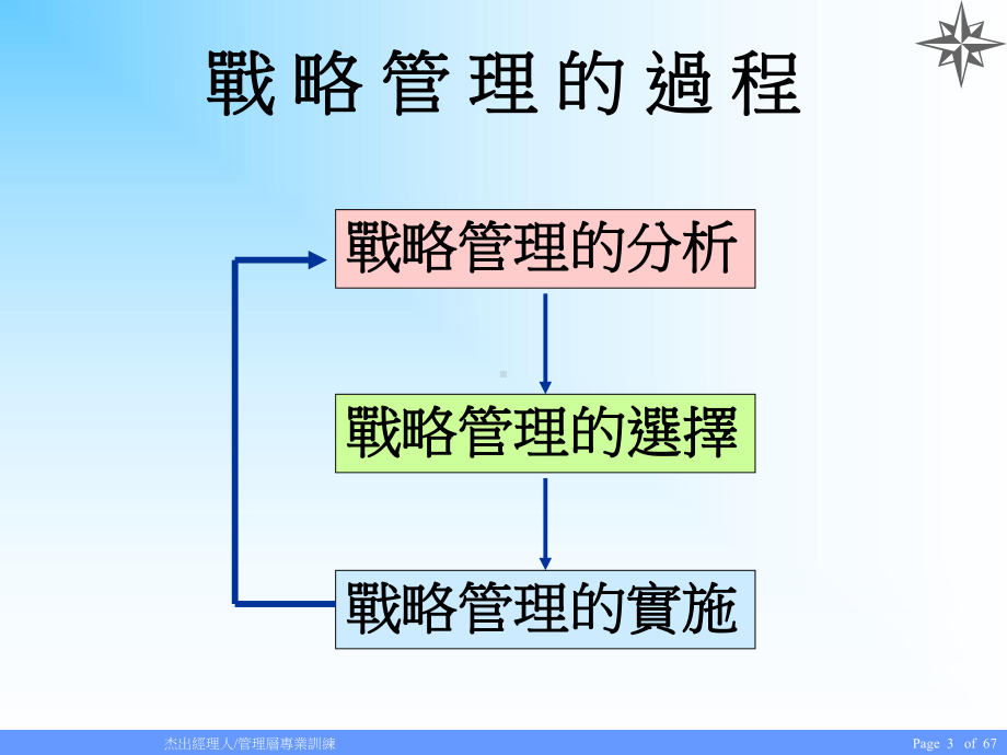 杰出经理人-管理层专业训练.ppt_第3页