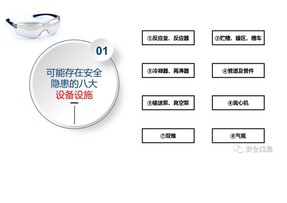 隐患排除手册.docx_第3页