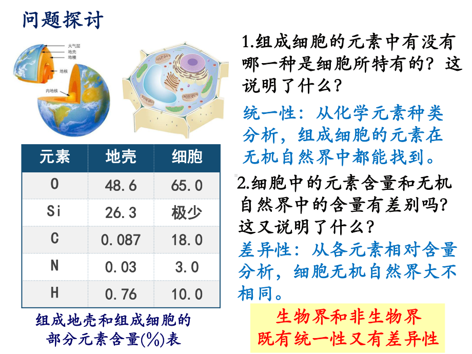 2.1细胞中的元素和化合物 ppt课件 -2023新人教版（2019）必修第一册.pptx_第3页