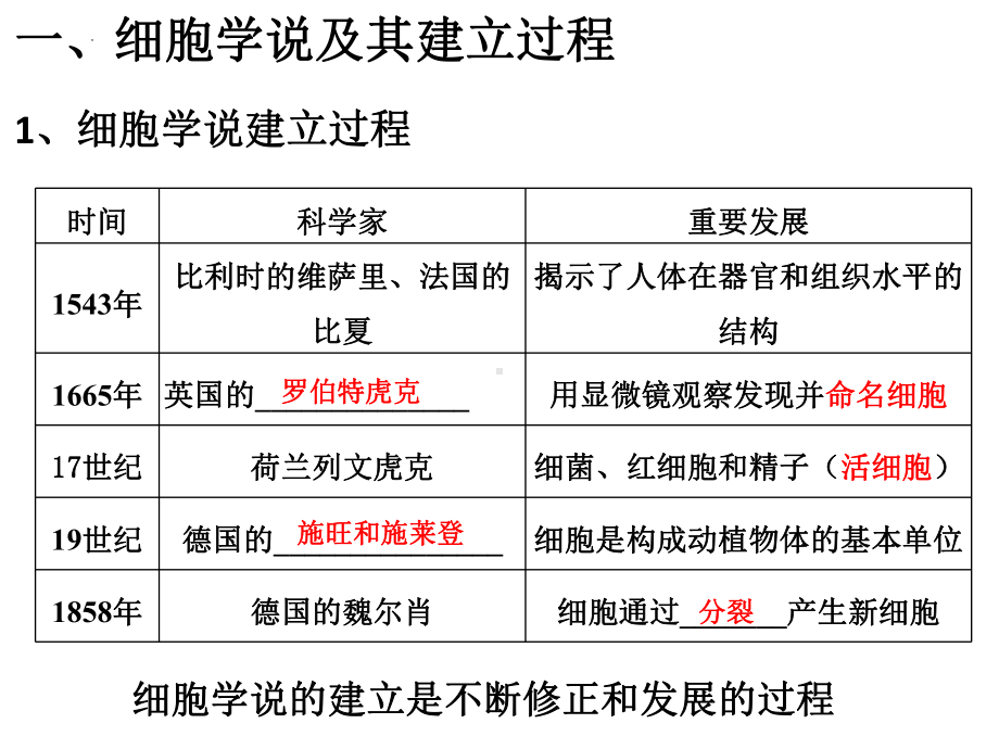 1.1细胞是生命活动的基本单位 ppt课件)-2023新人教版（2019）必修第一册.pptx_第3页