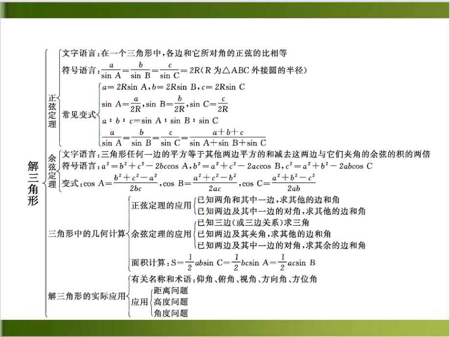 北师大版高中数学必修5课件第二章解三角形整合.pptx_第2页