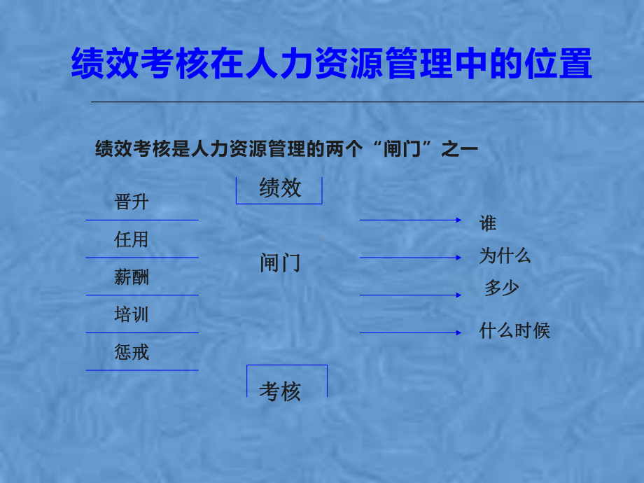 十八十项管理技能训练绩效考核课件.pptx_第2页