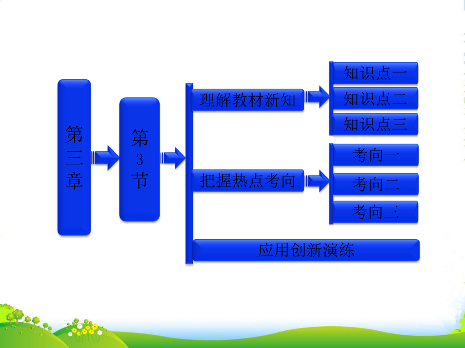 吉林省长春高中物理-第三章-第3节《几种常见的磁场》课件-选修31.ppt_第1页