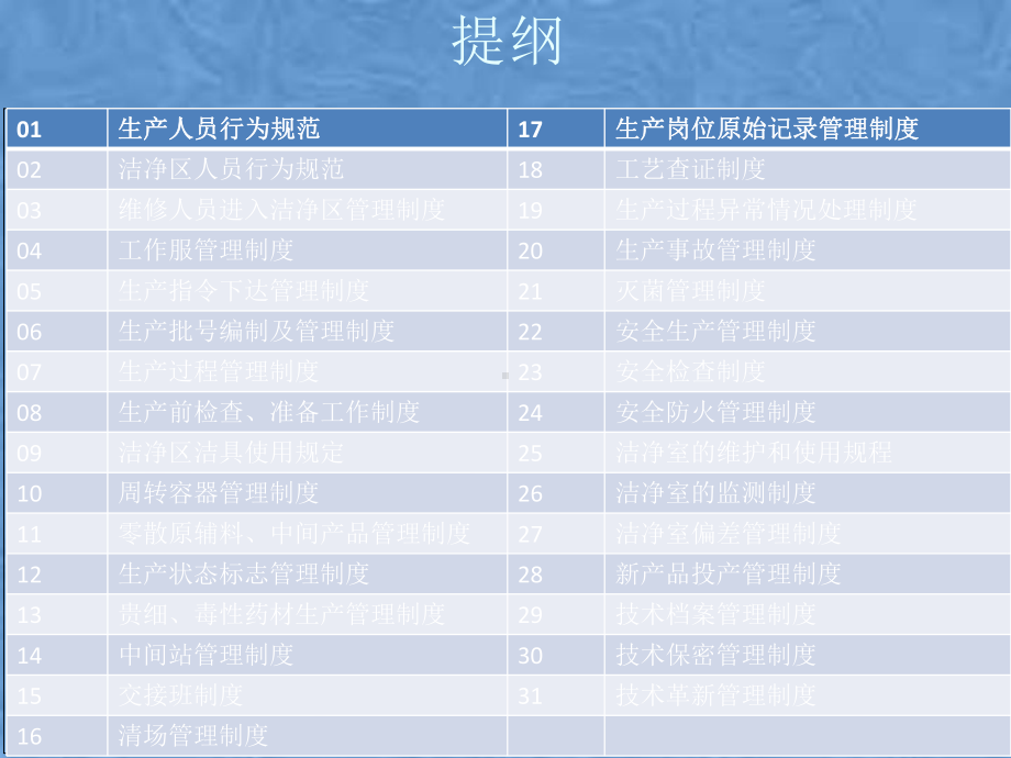 制药企业生产管理制度汇编课件.pptx_第2页