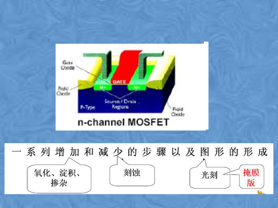 半导体器件物理-Chapter4-集成电路制造工艺课件.pptx_第3页