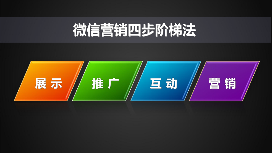 马车法则四步阶梯法.ppt_第2页