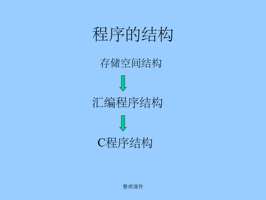 单片机C与汇编溷合编程课件.ppt_第3页