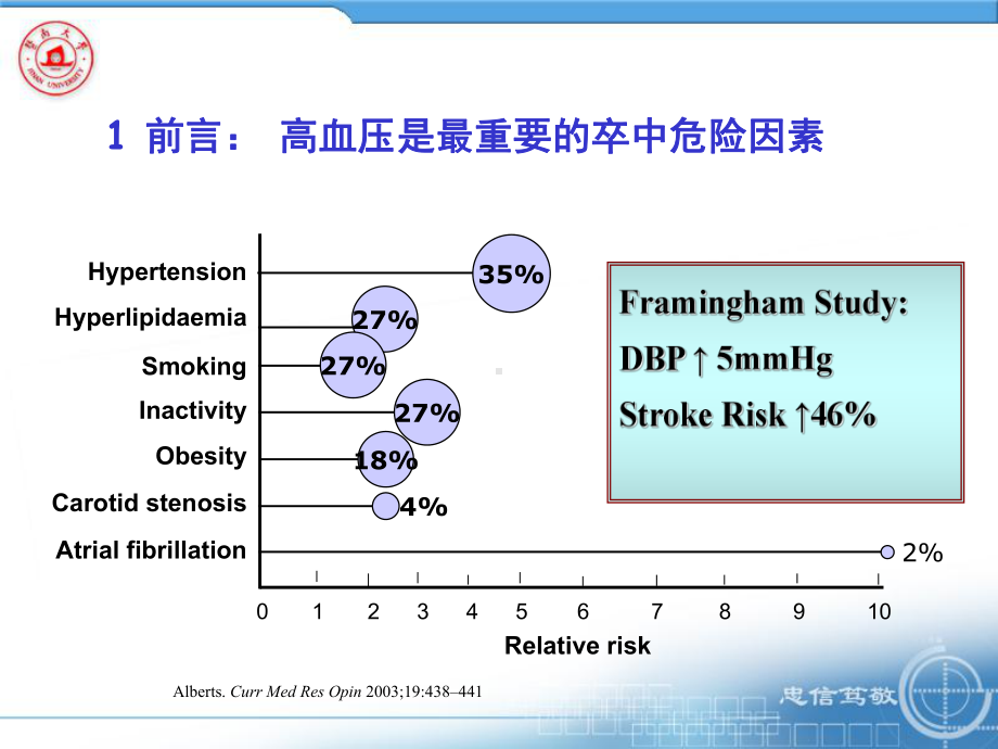 颅内动脉狭窄血压干预.ppt_第2页