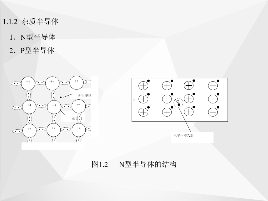 半导体二极管与三极管课件.ppt_第2页